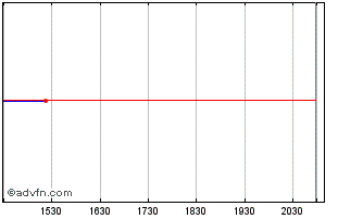 Intraday Abington Bancorp, Inc. (MM) Chart