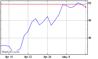 1 Month Ameris Bancorp Chart