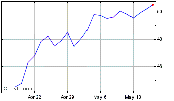1 Month Ameris Bancorp Chart