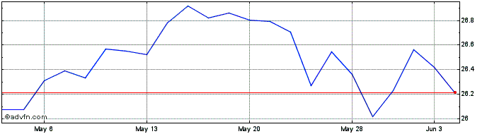 1 Month Alpha Blue Capital US Sm...  Price Chart