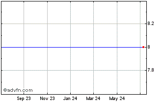 1 Year American Bancorp N J (MM) Chart