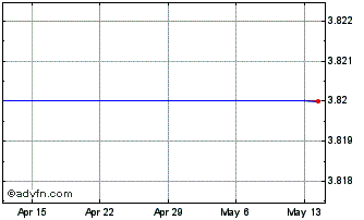 1 Month Alset Capital Acquisition Chart