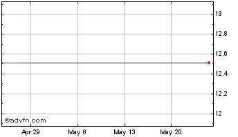 1 Month Accelrys, Inc. (MM) Chart
