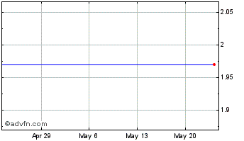 1 Month Aegerion Pharmaceuticals, Inc. Chart