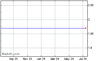 1 Year Aegerion Pharmaceuticals, Inc. Chart