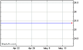 1 Month Argo Grp. International Holdings, Ltd. - 6.5% Senior Notes Due 2042 (delisted) Chart