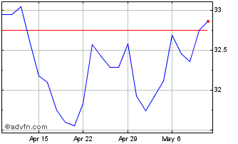 1 Month Argent Mid Cap ETF Chart