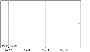 1 Month Anacor Pharmaceuticals, Inc. Chart