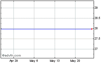 1 Month Anaren, Inc. (MM) Chart