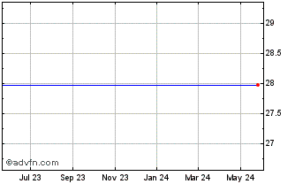 1 Year Anaren, Inc. (MM) Chart