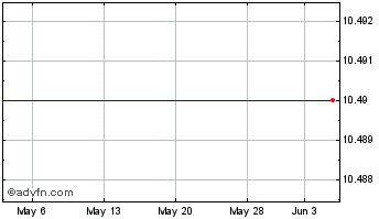 1 Month Answers Corp. (MM) Chart