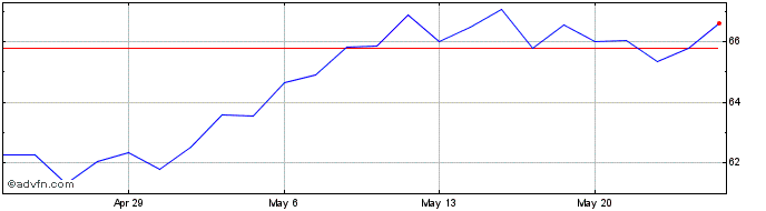 1 Month Apogee Enterprises Share Price Chart