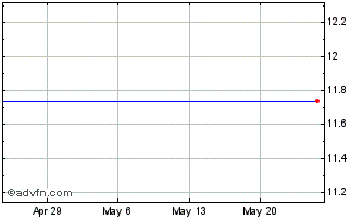1 Month Gentherm, Inc. (MM) Chart