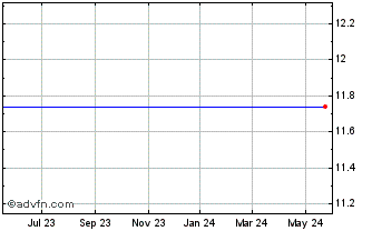 1 Year Gentherm, Inc. (MM) Chart