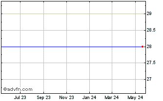 1 Year Ascent Media - Series A Common Stock (MM) Chart