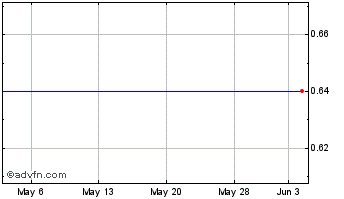 1 Month Atlantic Southern Financial Grp., Inc. (MM) Chart