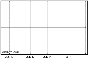 1 Month ABRI SPAC I Chart