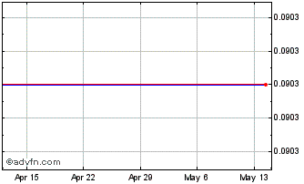 1 Month ABRI SPAC I Chart