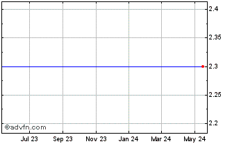 1 Year Forgent Networks (MM) Chart