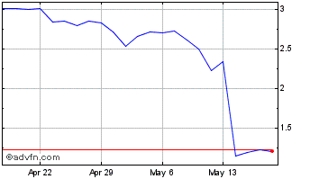 1 Month Augmedix Chart