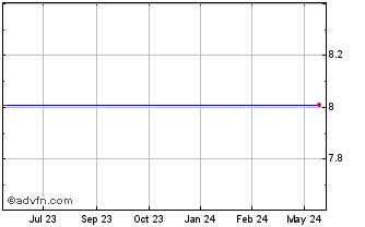 1 Year Authentec, Inc. (MM) Chart