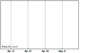 1 Month Augmedix Chart