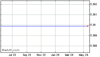 1 Year Diversicare Healthcare Services, Inc. (MM) Chart
