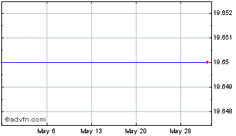 1 Month AVENUE FINANCIAL HOLDINGS, INC. Chart