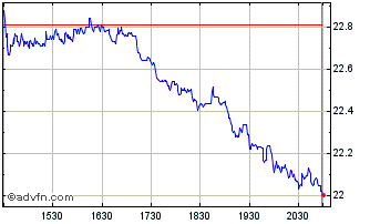 Intraday Atlantica Sustainable In... Chart