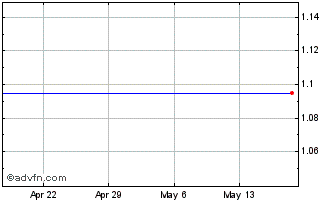 1 Month Black Box Corp. Chart