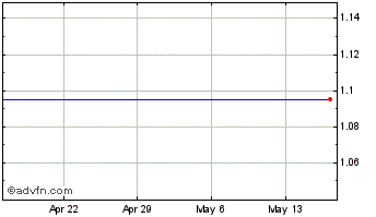 1 Month Black Box Corp. Chart