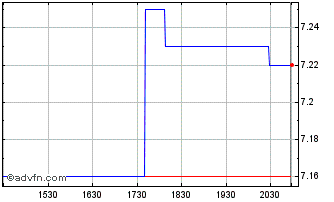 Intraday 1895 Bancorp of Wisconsin Chart