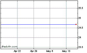 1 Month Bcsb Bancorp, Inc. (MM) Chart