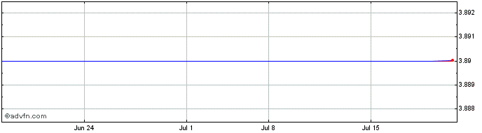 1 Month Celebrate Express (MM) Share Price Chart