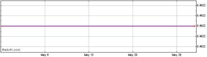 1 Month Bankunited Fin Corp (MM) Share Price Chart