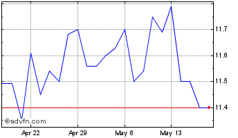 1 Month Breeze Holdings Acquisit... Chart