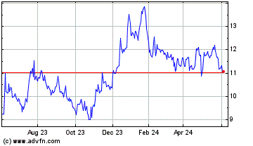 Click Here for more Bridgewater Bancshares Charts.