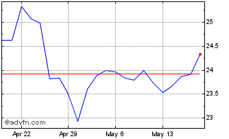 1 Month Bankwell Financial Chart