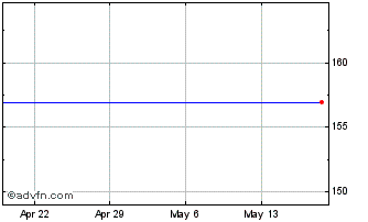 1 Month Buffalo Wild Wings, Inc. (delisted) Chart