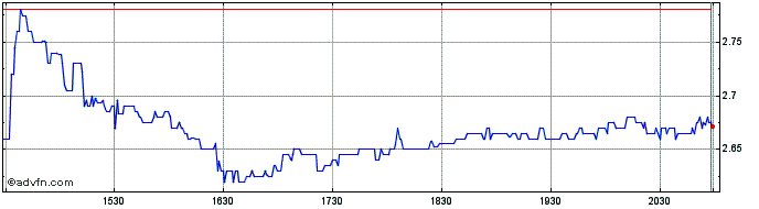 Intraday Baozun  Price Chart for 09/5/2024