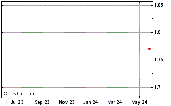 1 Year China Cablecom Holdings, Ltd. (MM) Chart