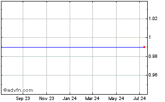 1 Year China Cablecom Holdings, Ltd. - Unit 4/4/2010 (MM) Chart
