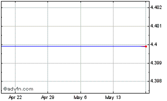 1 Month Cachet Financial Solutions, Inc. (MM) Chart