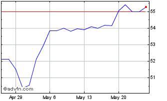 1 Month Pathward Financial Chart