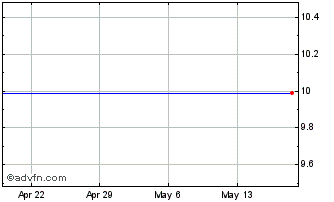 1 Month Cbeyond, Inc. (MM) Chart
