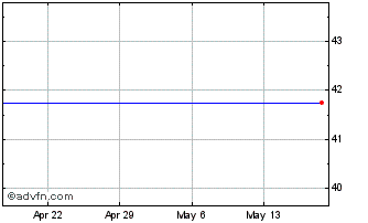 1 Month Capital Bank Financial Corp. (MM) Chart