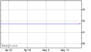 1 Month Capital Bank Financial Corp. (MM) Chart
