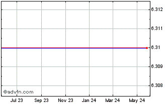 1 Year Centennial Bank Holdings  (MM) Chart