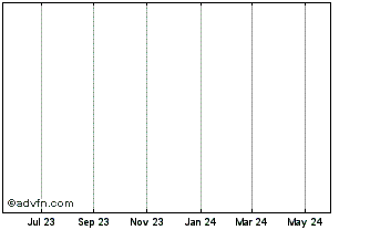 1 Year Combimatrix  (MM) Chart