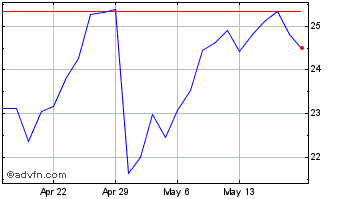 1 Month CECO Environmental Chart